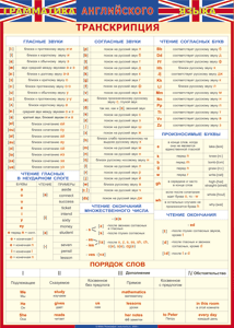 Таблица "Грамматика английского языка. Транскрипция" (100х140 сантиметров, винил) - fgospostavki.ru - Апатиты