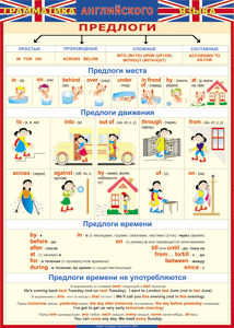 Таблица "Грамматика английского языка. Предлоги" (100х140 сантиметров, винил) - fgospostavki.ru - Апатиты