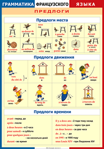 Таблица "Грамматика французского языка. Предлоги" (100х140 сантиметров, винил) - fgospostavki.ru - Апатиты