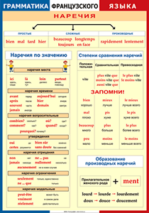 Таблица "Грамматика французского языка. Наречия" (100х140 сантиметров, винил) - fgospostavki.ru - Апатиты