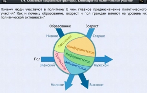Интерактивные курсы. Обществознание 9 классы. Базовый - fgospostavki.ru - Апатиты