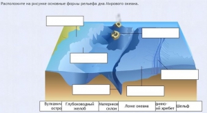 Интерактивные курсы. География 7 класс . Базовый. - fgospostavki.ru - Апатиты