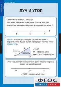 Комплект таблиц. Геометрия 7 класс. - fgospostavki.ru - Апатиты