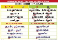 Комплект таблиц "Правописание гласных в корне слова" - fgospostavki.ru - Апатиты