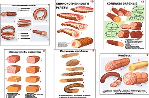 Плакаты ПРОФТЕХ "Ассортимент колбасной и мясной продукции" (11 пл, винил, 70х100) - fgospostavki.ru - Апатиты