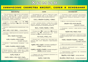Таблица "Химические свойства кислот, солей и оснований" (100х140 сантиметров, винил) - fgospostavki.ru - Апатиты