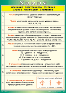 Таблица "Принцип электронного строения атомов химических элементов" (100х140 сантиметров, винил) - fgospostavki.ru - Апатиты