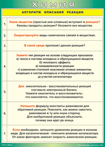 Таблица "Алгоритм описания реакции" (100х140 сантиметров, винил) - fgospostavki.ru - Апатиты