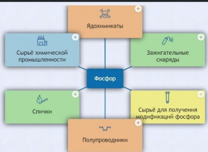 Интерактивные курсы. Химия 9 класс. Базовый. - fgospostavki.ru - Апатиты