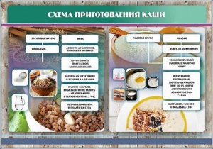 Стенд "Схема приготовления каши" - fgospostavki.ru - Апатиты