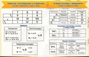Стенд "Аккорды" - fgospostavki.ru - Апатиты
