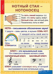 Комплект таблиц. Музыка. Начальная школа. - fgospostavki.ru - Апатиты