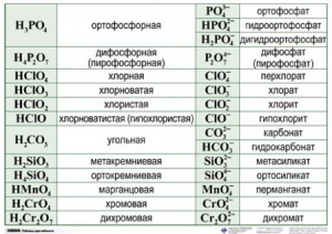 Справочные таблицы для кабинета химии (комплект 19 таблиц и 32 раздаточных карточек) - fgospostavki.ru - Апатиты