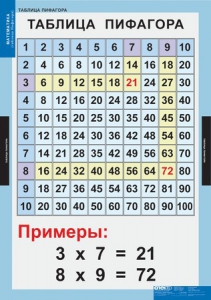 Комплект таблиц. Математика. Математические таблицы для начальной школы. - fgospostavki.ru - Апатиты