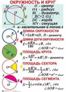 Комплект таблиц. Геометрия 7-11 класс - fgospostavki.ru - Апатиты