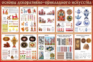 Стенд "Основы декоративно-прикладного искусства" - fgospostavki.ru - Апатиты