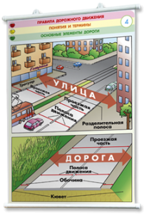 Плакаты по правилам дорожного движения. Для оформления кабинета. - fgospostavki.ru - Апатиты