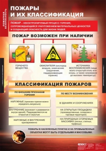 Комплект таблиц. ОБЖ. Пожарная безопасность. - fgospostavki.ru - Апатиты