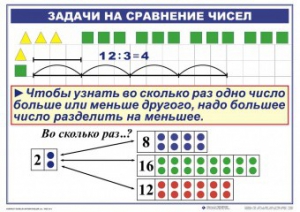 Комплект таблиц по математике для начальной школы. Математика 2 класс. "Умножение и деление" - fgospostavki.ru - Апатиты