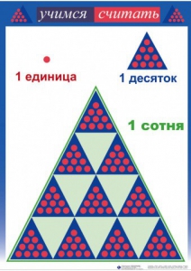 Приемы устных вычислений "Учимся считать" - fgospostavki.ru - Апатиты