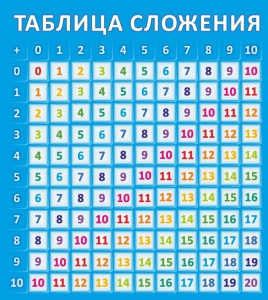 Стенд "Таблица сложения" - fgospostavki.ru - Апатиты