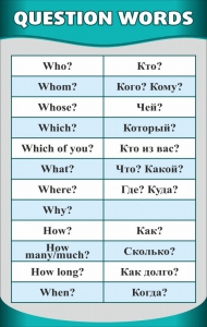 Стенд "Вопросительные слова" - fgospostavki.ru - Апатиты