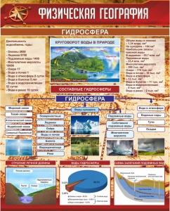 Стенд "Физическая география. Гидросфера" Вариант 1 - fgospostavki.ru - Апатиты