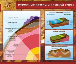 Стенд "Строение Земли и земной коры" Вариант 2 - fgospostavki.ru - Апатиты