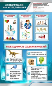 Стенд "Моделирование как метод познания" - fgospostavki.ru - Апатиты