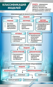 Стенд "Классификация моделей" - fgospostavki.ru - Апатиты