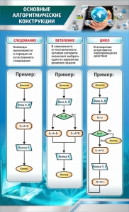 Стенд "Основные алгоритмические функции" - fgospostavki.ru - Апатиты