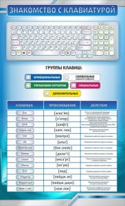 Стенд "Знакомство с клавиатурой" - fgospostavki.ru - Апатиты