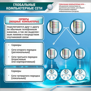 Стенд "Глобальные компьютерные сети" - fgospostavki.ru - Апатиты