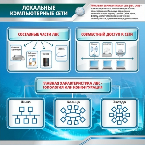 Стенд "Локальные компьютерные сети" - fgospostavki.ru - Апатиты