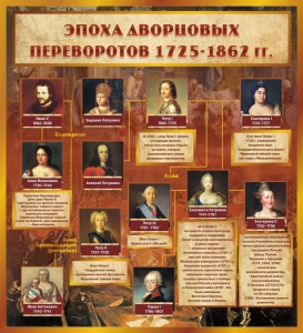 Стенд "Эпоха дворцовых переворотов" - fgospostavki.ru - Апатиты