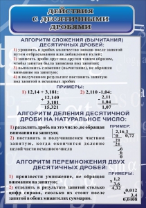 Стенд "Действия с десятичными дробями" - fgospostavki.ru - Апатиты
