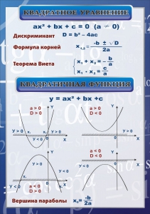 Стенд "Квадратное уравнение" Вариант 2 - fgospostavki.ru - Апатиты