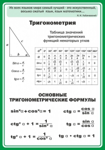 Стенд "Тригонометрия" Вариант 2 - fgospostavki.ru - Апатиты