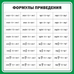 Стенд "Формулы приведения" - fgospostavki.ru - Апатиты