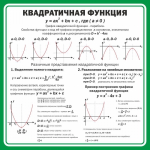 Стенд "Квадратичная функция" - fgospostavki.ru - Апатиты