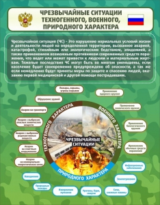 Стенд "Чрезвычайные ситуации техногенного, военного, природного характера" Вариант 2 - fgospostavki.ru - Апатиты
