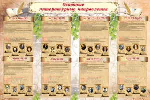 Стенд "Основные литературные направления" - fgospostavki.ru - Апатиты