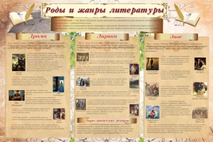 Стенд "Роды и жанры литературы" - fgospostavki.ru - Апатиты
