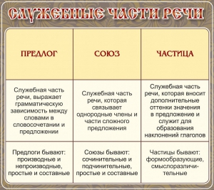 Стенд "Служебные части речи" - fgospostavki.ru - Апатиты
