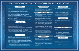 Стенд "Художественно-изобразительные средства" - fgospostavki.ru - Апатиты