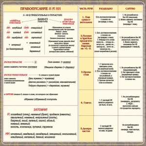 Стенд "Правописание Н и НН" - fgospostavki.ru - Апатиты