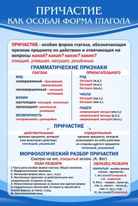 Стенд "Причастие как особая форма глагола" - fgospostavki.ru - Апатиты