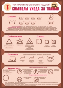 Стенд "Символы ухода за тканью" - fgospostavki.ru - Апатиты