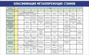 Стенд "Классификация металлорежущих станков" - fgospostavki.ru - Апатиты