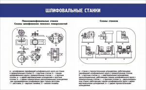 Стенд "Шлифовальные станки" - fgospostavki.ru - Апатиты